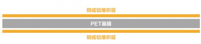 康辉新材PET基膜已通过下游厂商前期验证 为电池安全保驾护航