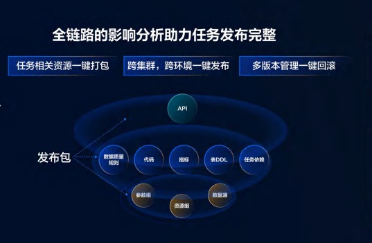 网易数帆首发数据生产力模型，加速沉淀企业数据资产