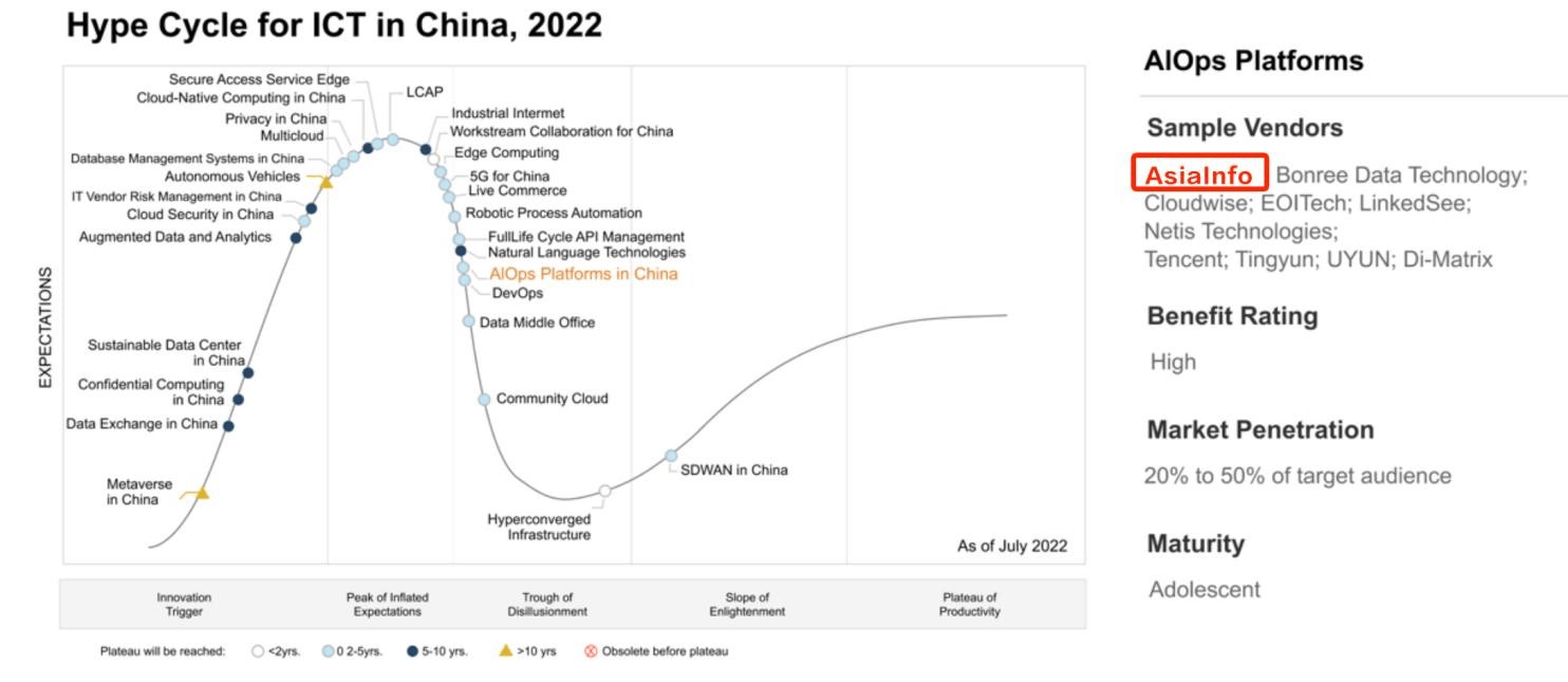 亚信科技荣获2022中国计算机学会（CCF）科技进步一等奖