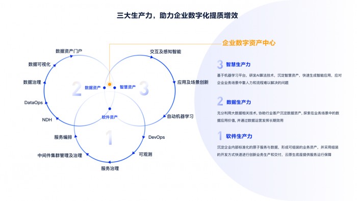 36氪发布“2022年度数字化创新服务商”榜单，网易数帆荣誉登榜