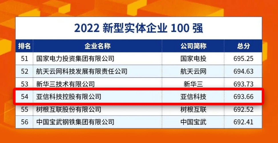 亚信科技入选中国2022新型实体企业100强