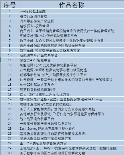 第十六届中国成都国际软件设计与应用大赛子赛事-行业软件应用大赛初赛评审工作顺利举行