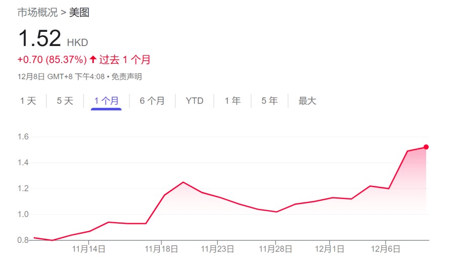 美图CEO吴欣鸿：人工智能生成内容潜力巨大