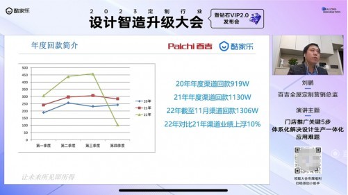 南宫28登录入口酷家乐设计、营销、智造能力全面升级携区域龙头与新秀揭秘“百万到1(图8)