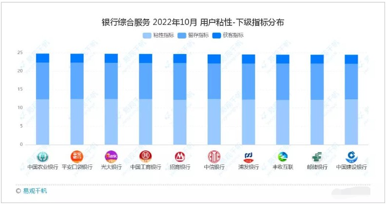 易观千帆发布10月手机银行APP用户体验GX评测