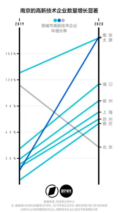 科创名城“通关术”