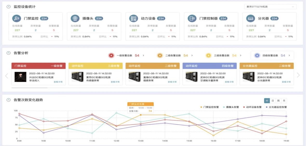 示范引领！揭秘浙江电信智慧机房建设