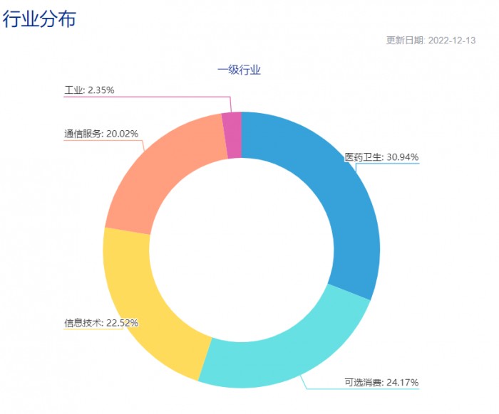 聪明资金逆向持续流入 港股科技50ETF份额较年初增长535%