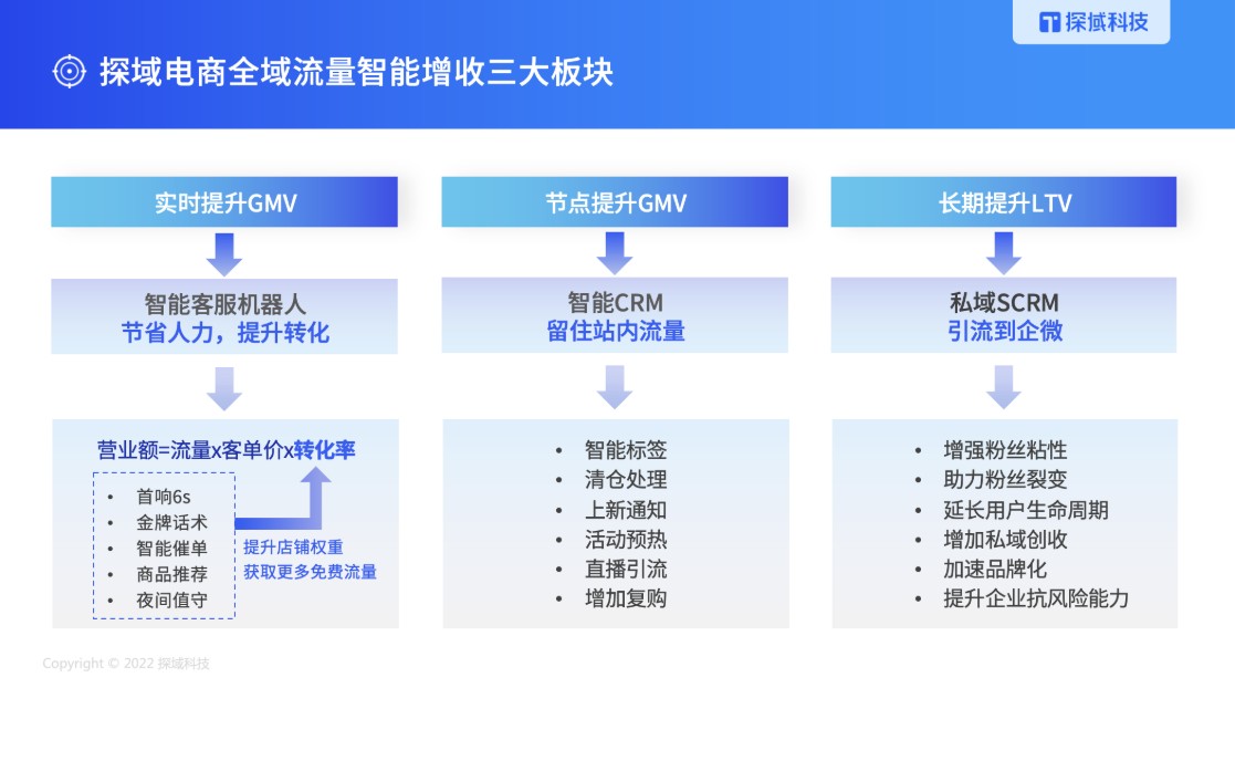 探域科技CEO黄思东：构建全域智能营销SaaS平台助力电商品牌高质量增长