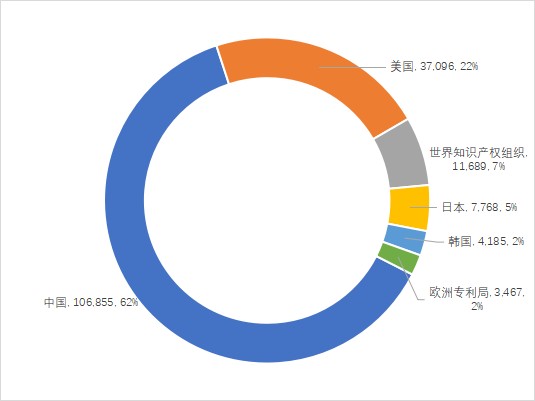 《2022年金融科技领域技术创新指数分析报告》发布