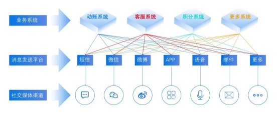 玄武云·云通信：融合通信中台是数字经济时代不可或缺的“通信基建”