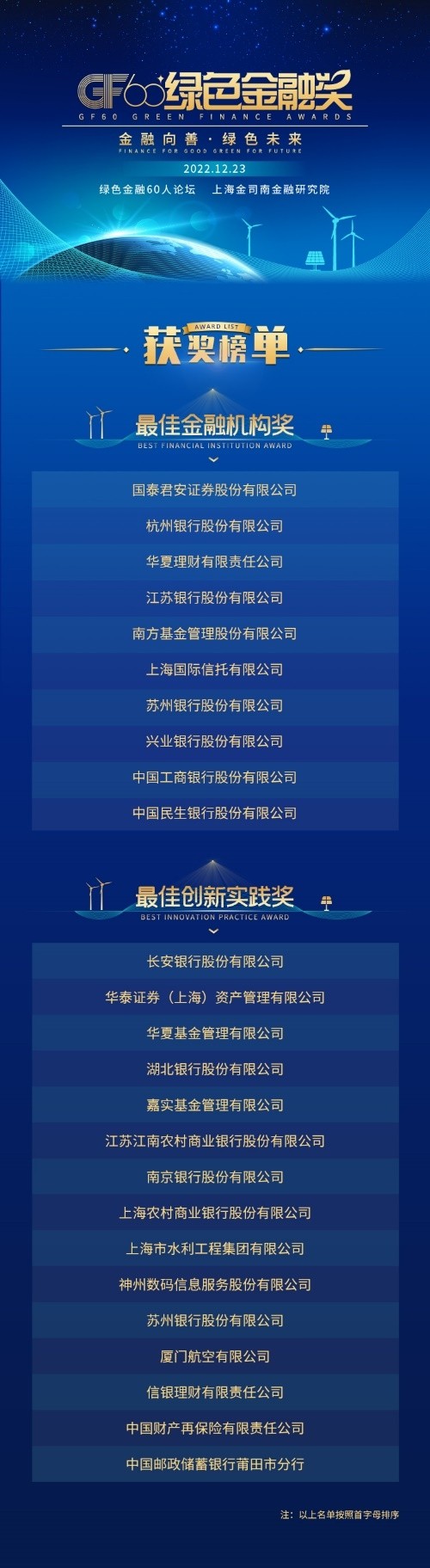 GF60绿色金融奖榜单正式发布 两大奖项重磅揭晓