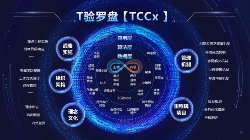 智慧化客户运营与体验管理创新