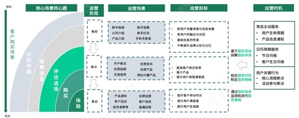 从搭建到落地，详解证券基金行业数字化运营体系