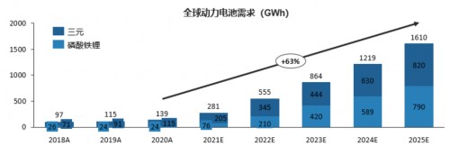 恒旭资本浅析：节能减排专题之锂电池产业