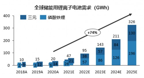 恒旭资本浅析：节能减排专题之锂电池产业