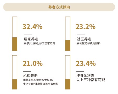 梧桐树定制福满满养老年金一体多面，寻求多元养老最大公约数