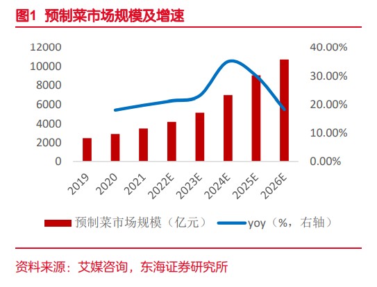 龙大美食荣膺每日经济新闻“大消费产业最具成长上市公司”