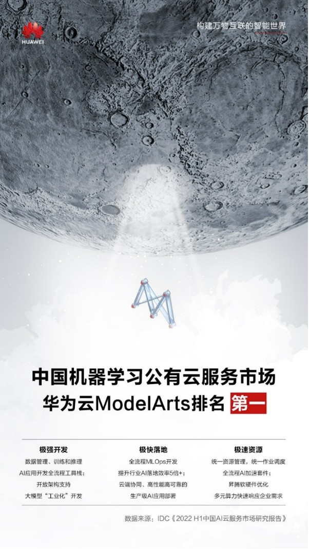 2022H1中国机器学习公有云服务市场：华为云ModelArts第一