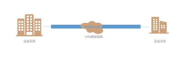 企业为何需要蒲公英VPN？正经VPN和翻墙软件的区别在哪？