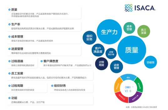 炎黄盈动通过半岛体育全球软件领域高级别CMMI5级评估认证(图3)