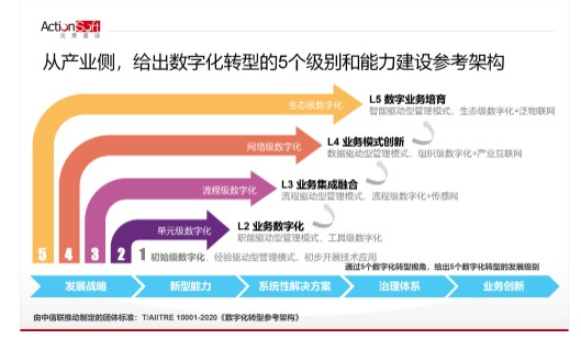 炎黄盈动通过半岛体育全球软件领域高级别CMMI5级评估认证(图4)