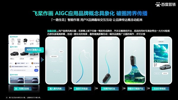 全力释AI，百度营销将如何助力车企玩转2023上海国际车展？