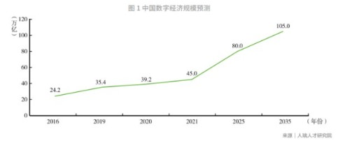 新书预告：《产业数字人才研究与发展报告（2023）》，聚焦数字中国的人才挑战