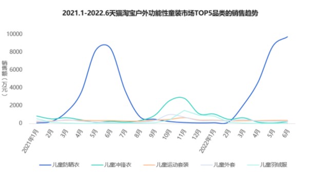 儿童高端运动赛道跑出新黑马产品力驱动的moodytiger上新网球系列(图2)