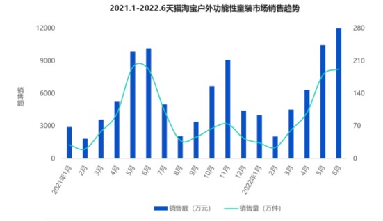 儿童高端运动赛道跑出新黑马产品力驱动的moodytiger上新网球系列(图1)