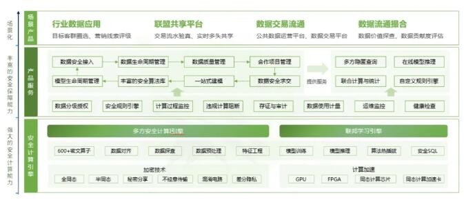 米乐M6官方数据和平势力领先｜绿盟科技列为数据和平隐私合模范畴代外厂商(图2)