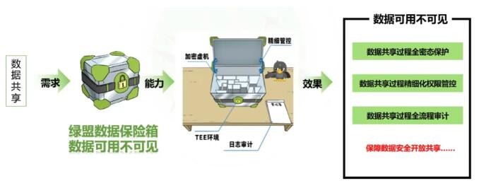 米乐M6官方数据和平势力领先｜绿盟科技列为数据和平隐私合模范畴代外厂商(图1)