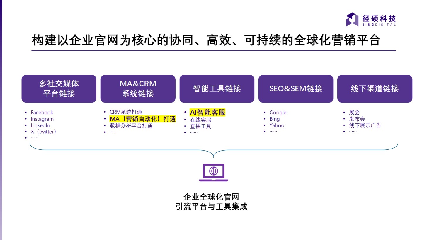 新手机无法登录whatsapp