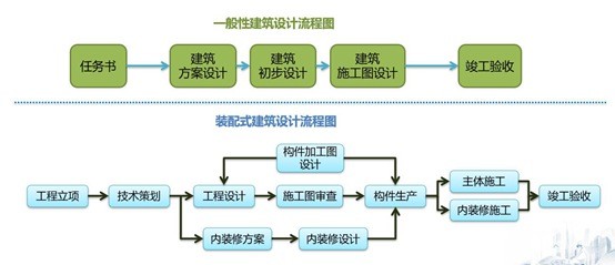 中建八一設計研究院推行epc管理模式打造裝配式建築示範名片