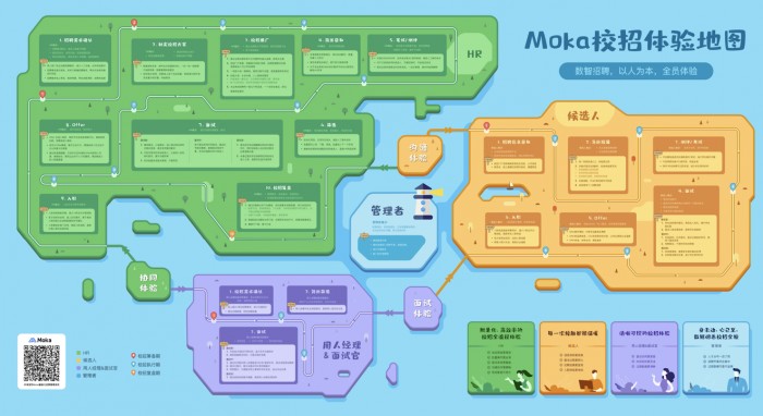 免费获取moka校招体验地图今日全网发布